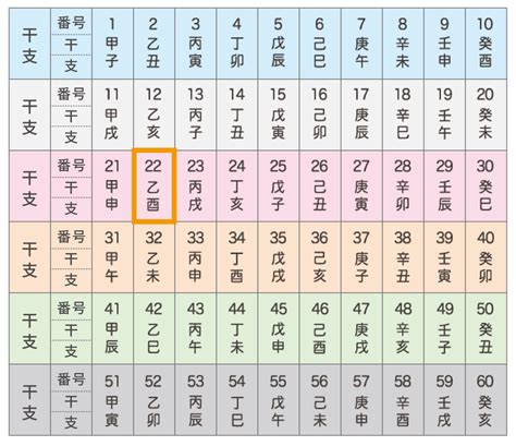 干支時間表|干支①六十干支（ろくじっかんし） 